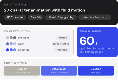 ManagXpert motion design case study — animation specifications and visual rhythm details